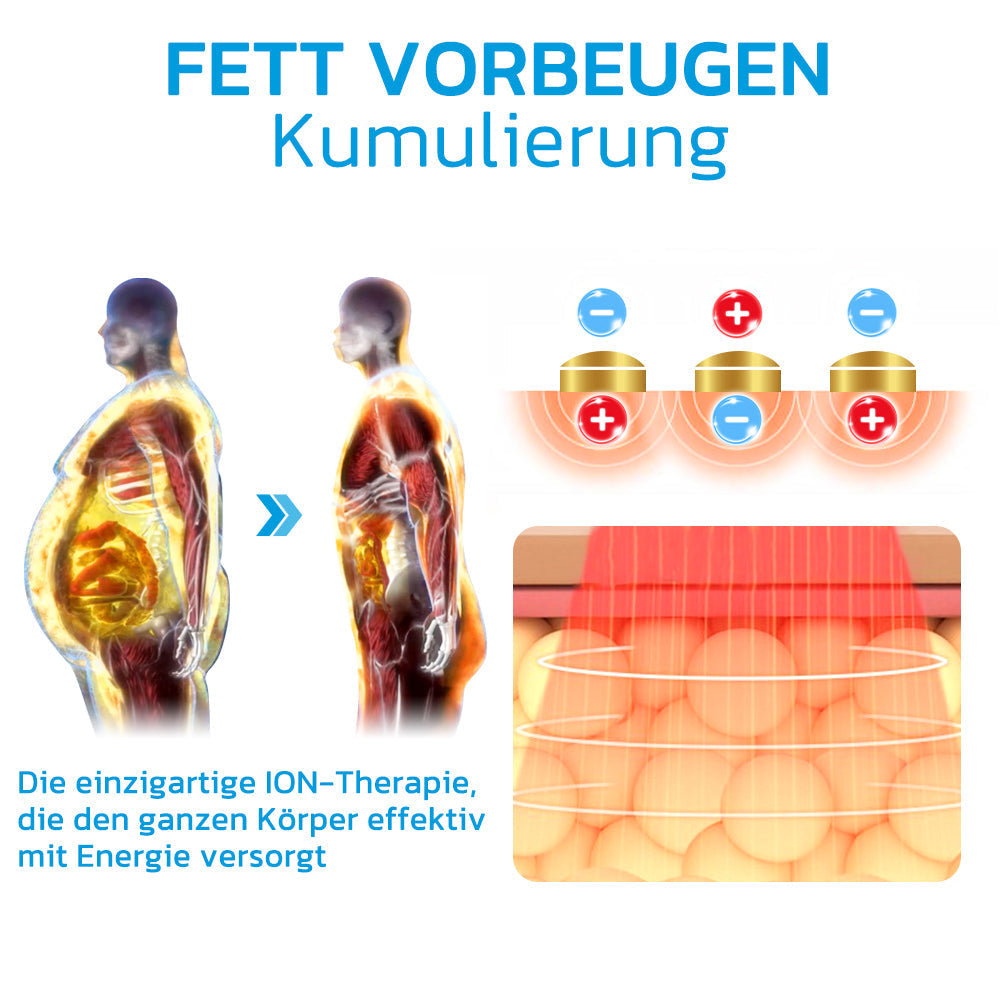 GFOUK™ MENIONICS Turmalin-Haltungskorrekturweste