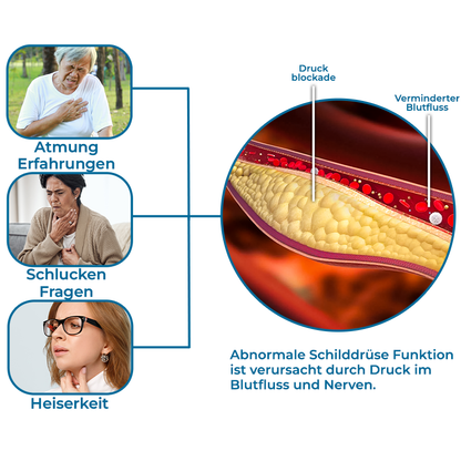 GFOUK™ Nackenkropf-und Straffungstherapie-Serum