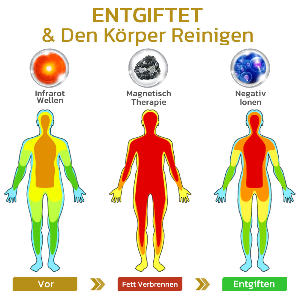 GFOUK™ Frida Magnetique Lvmphvity Reinigungsarmband