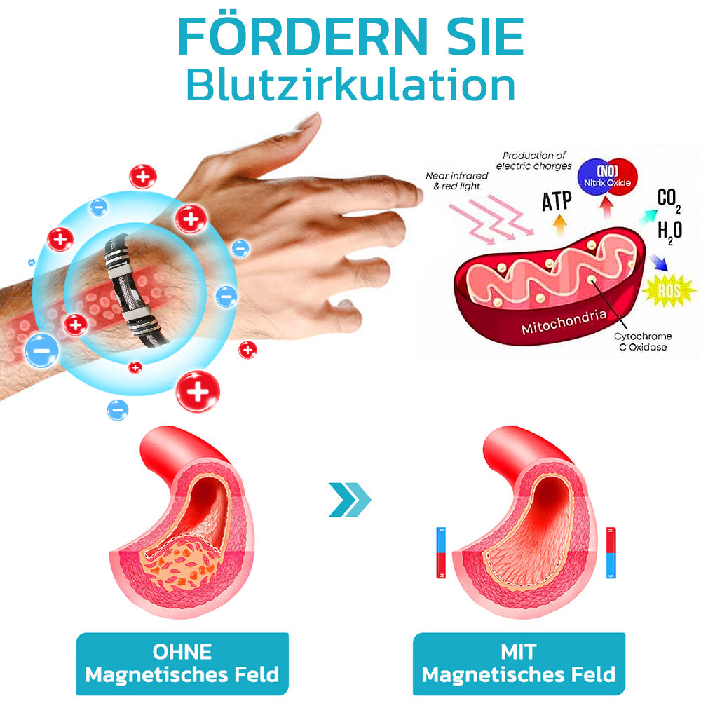 GFOUK™ TitanSupreme Germanium Lymphgefäß-Armband