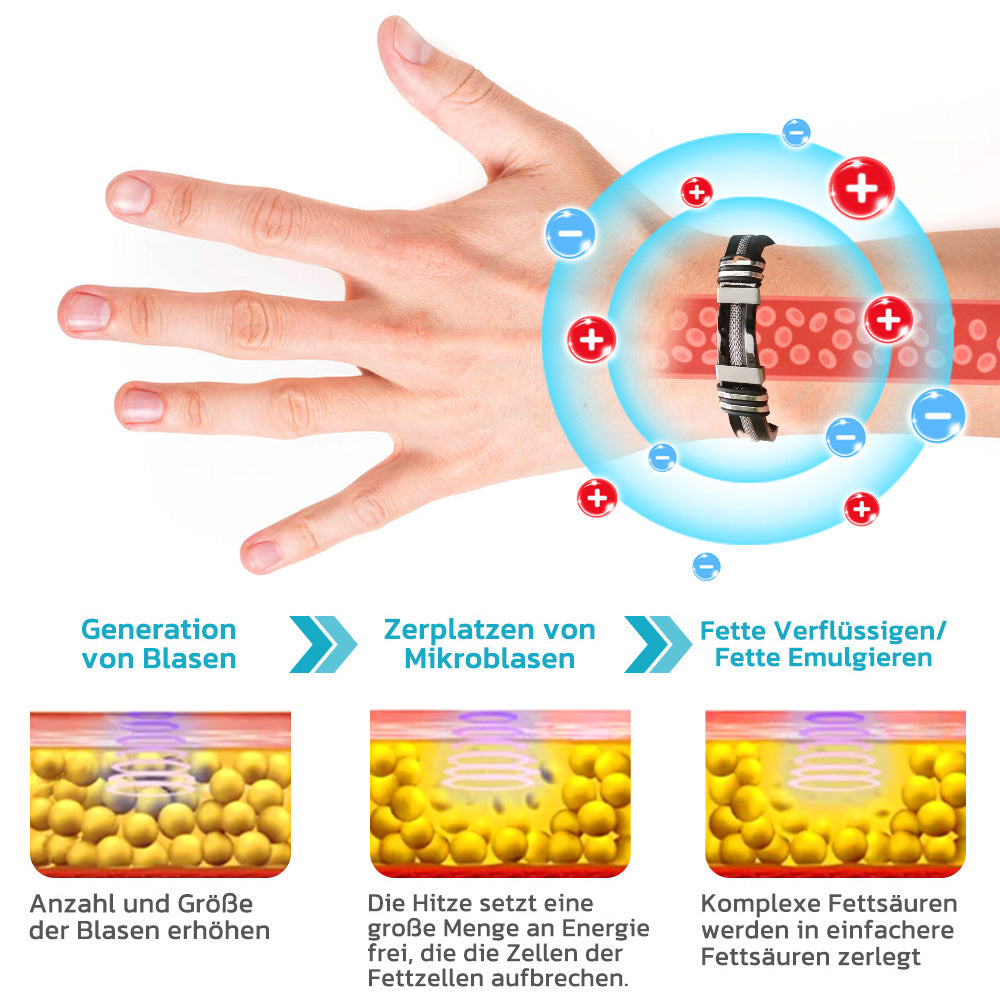 GFOUK™ SuperTitani Germanium Lymphgefäß-Armband