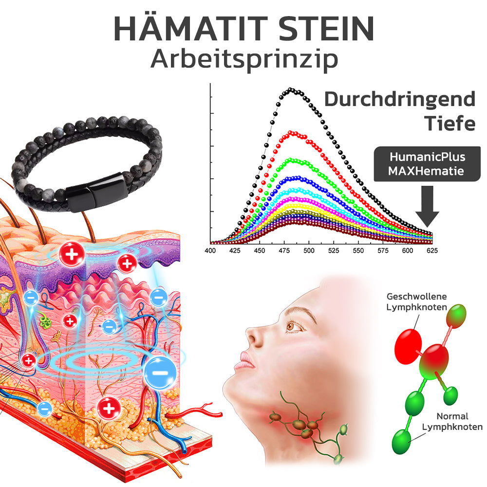 GFOUK™ HumanicPlus MAXHematie Perlenarmbänder