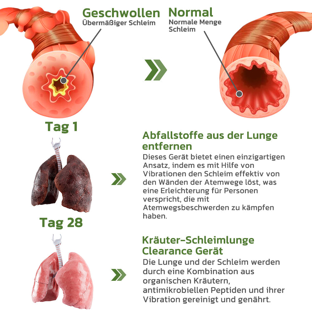 GFOUK™ DeepBreath Kräuter-Schleimlöser für die Lunge