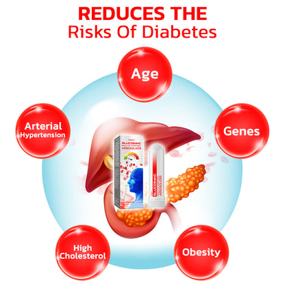 GFOUK™ GlukoSync Gesundheit Kontrolle Aerosolgerät