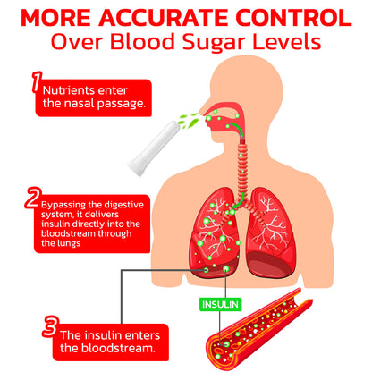 GFOUK™ GlukoSync Gesundheit Kontrolle Aerosolgerät