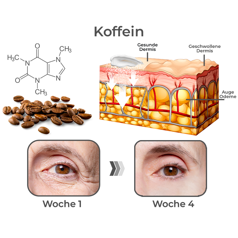 GFOUK™ RevitaLine SchlangenVenom Peptid-Augencreme