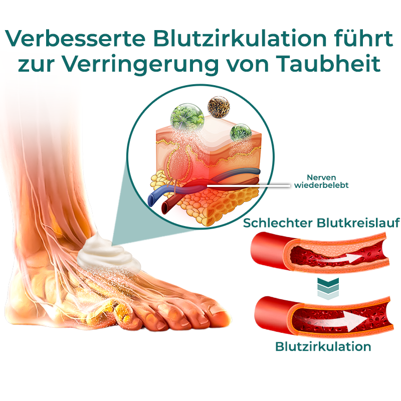 GFOUK™ NumbEase Creme für Hände und Füße