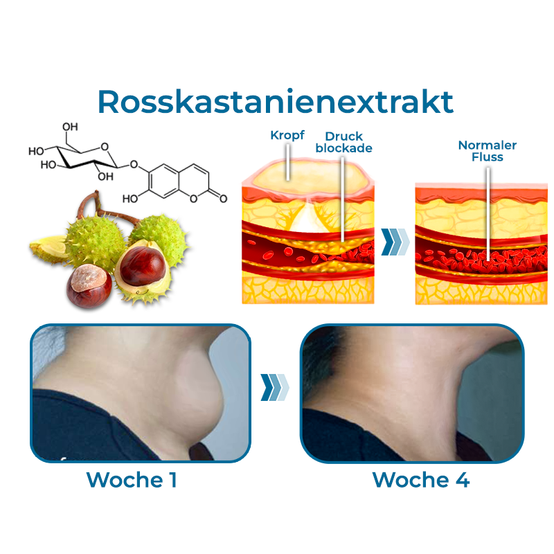 GFOUK™ Nackenkropf-und Straffungstherapie-Serum