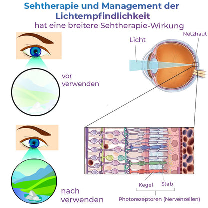 GFOUK™ Augen Therapie Pflaster