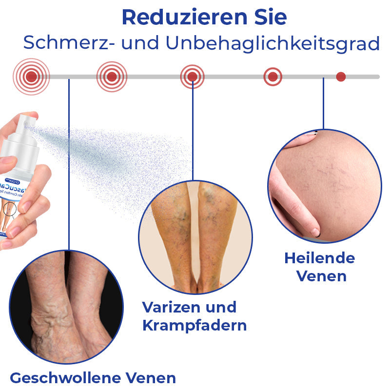 GFOUK™ VascuCare Venen-Komfort-Spray