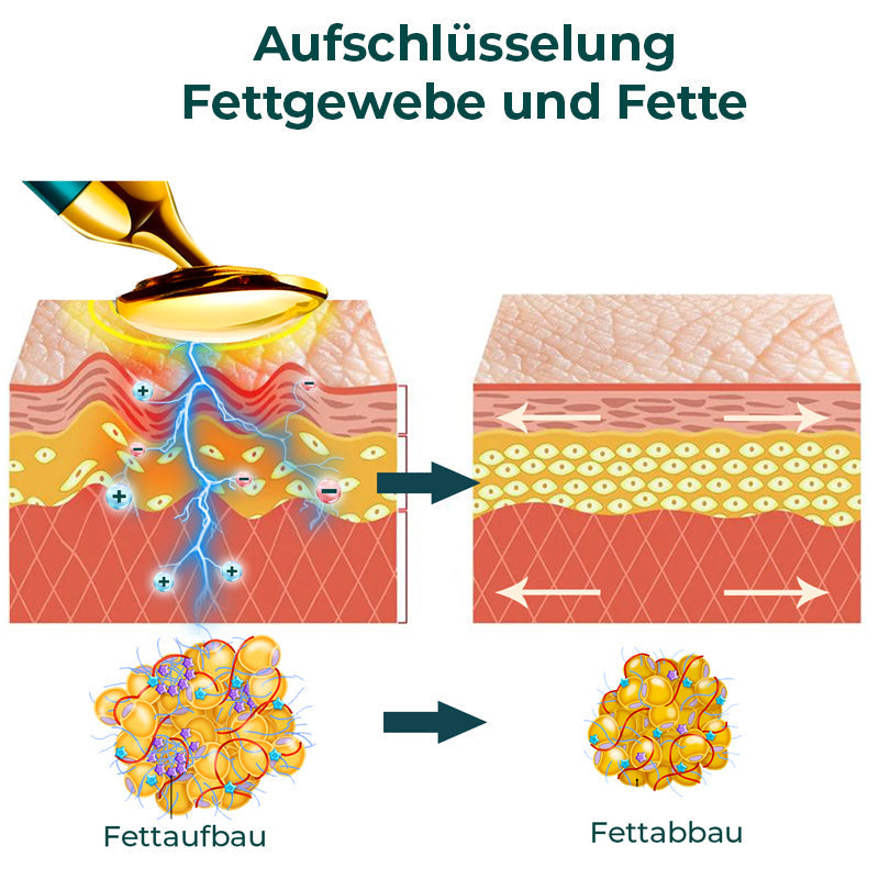 GFOUK™ VorSculpt V-Gesichtskonturierungsgerät