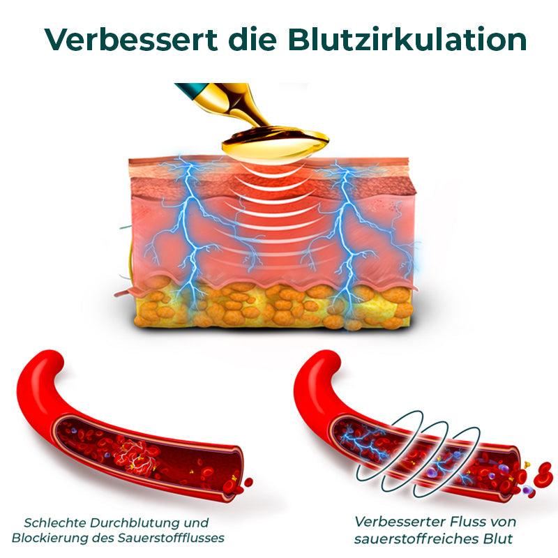 GFOUK™ VorSculpt V-Gesichtskonturierungsgerät