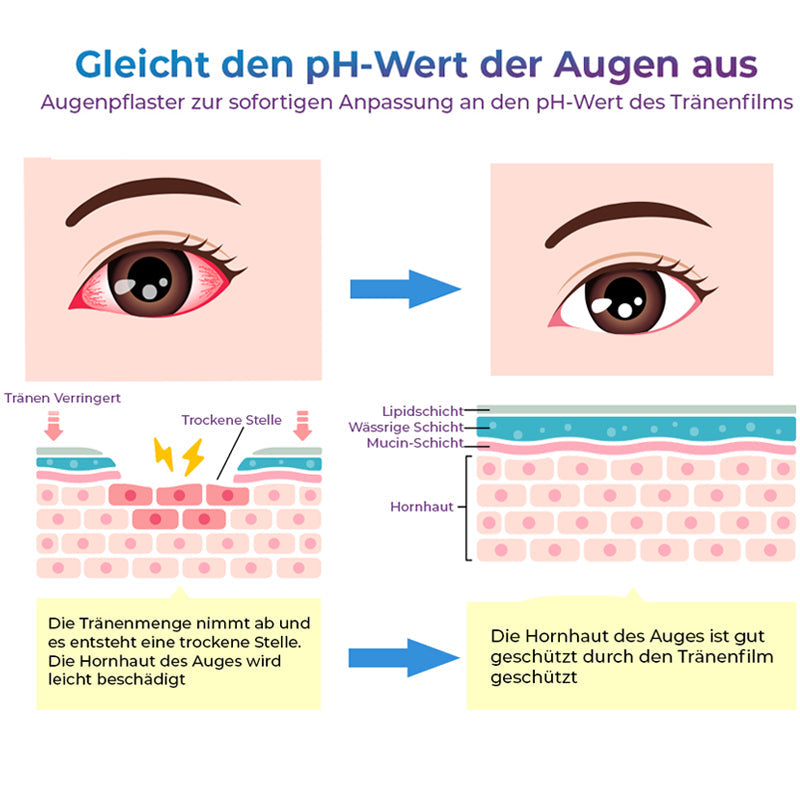 GFOUK™ Augen Therapie Pflaster