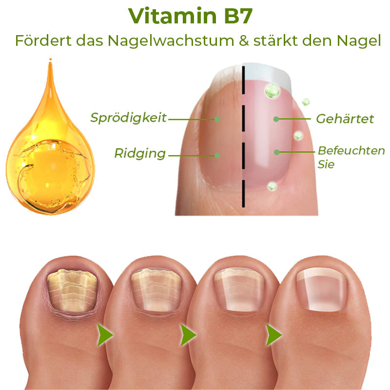 GFOUK™ PureCare Nagelbelebungsstifte