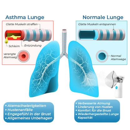 GFOUK™ LungDetox Vernebler-Reinigungsspray