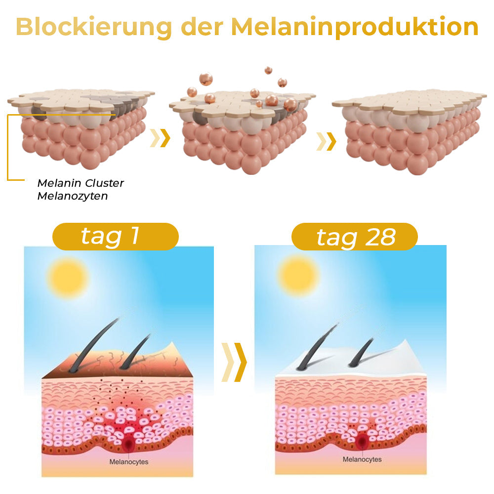 GFOUK™ Melanin Korrigierendes Ätherisches Öl