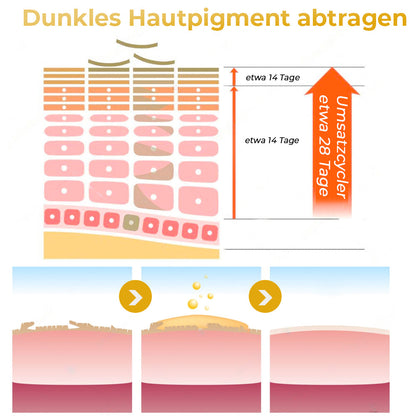 GFOUK™ Melanin Korrigierendes Ätherisches Öl