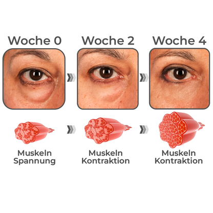 GFOUK™ RevitaLine SchlangenVenom Peptid-Augencreme